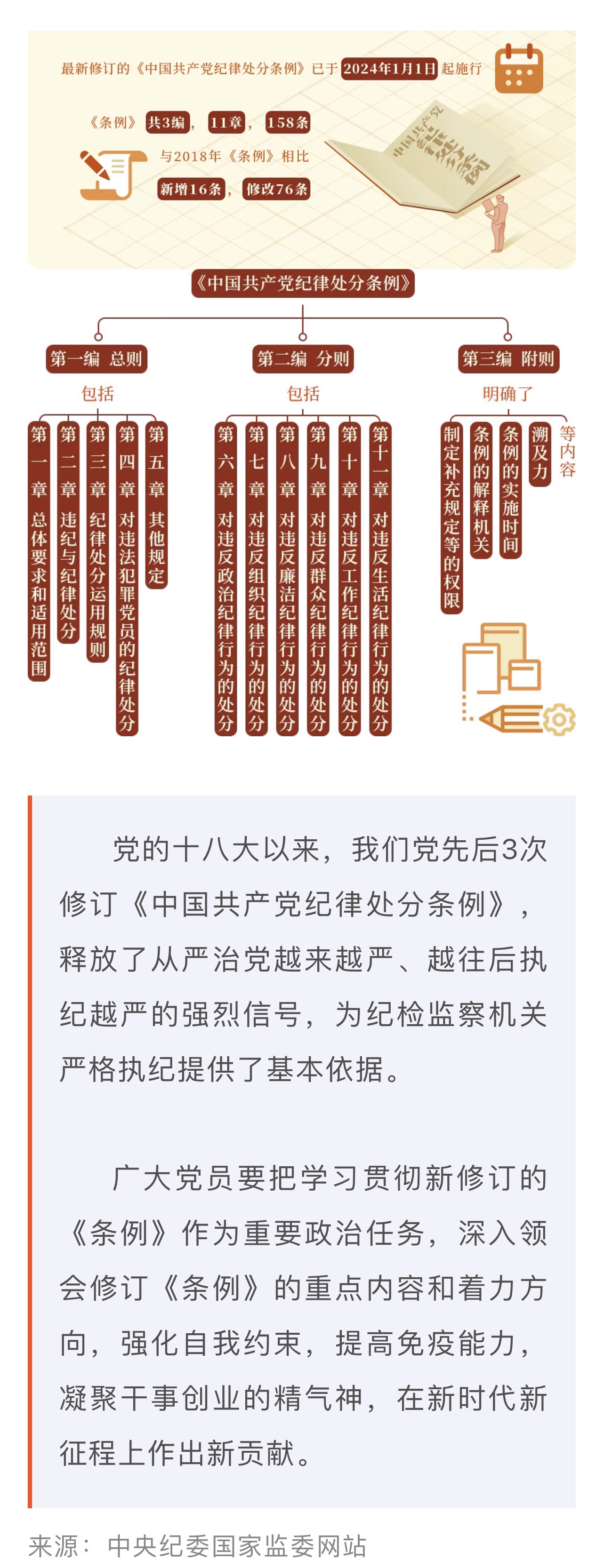 党纪学习教育·每日一课丨《中国共产党纪律处分条例》的主要内容